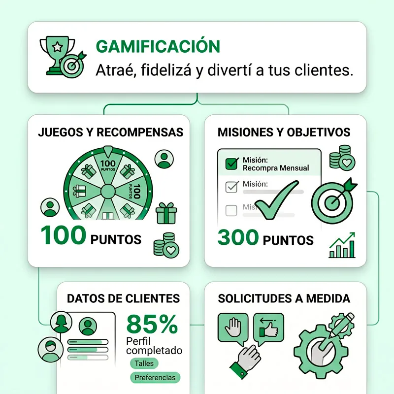 Gamificación